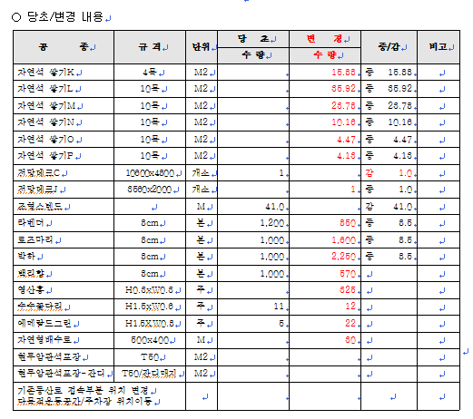 실정보고 : 네이버 블로그 실정보고 : 네이버 블로그