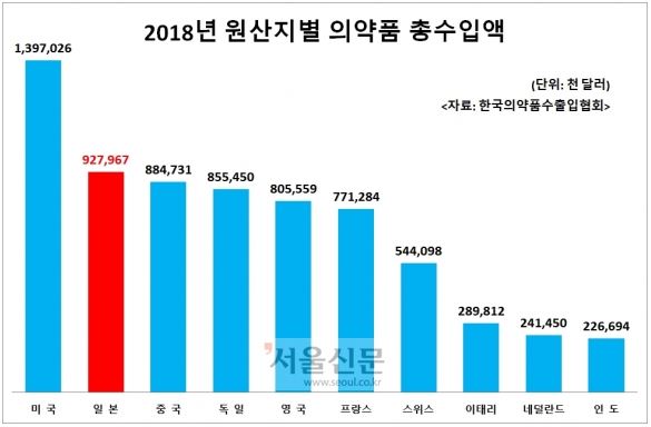  [일상] 일본 의약 대체품 목록 정리
