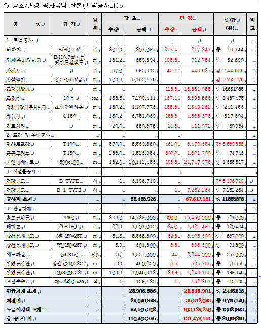 실정보고 : 네이버 블로그 실정보고 : 네이버 블로그