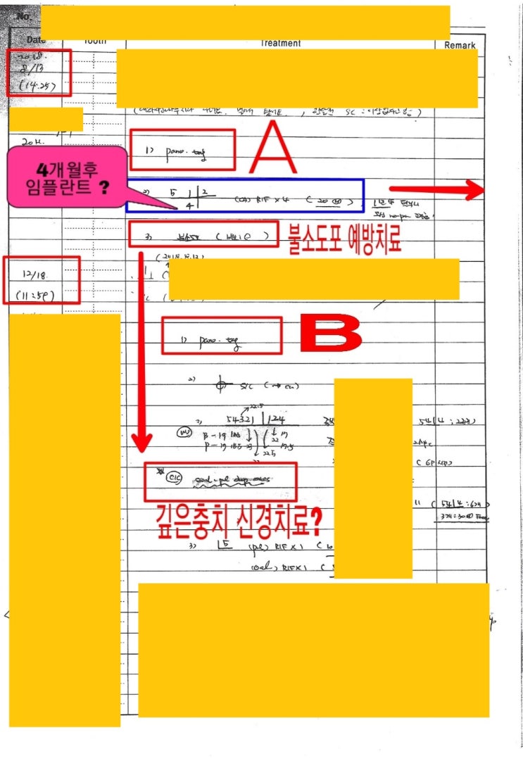  궁금한 이야기 Y  피해환자의 막장 차트 분석 공개