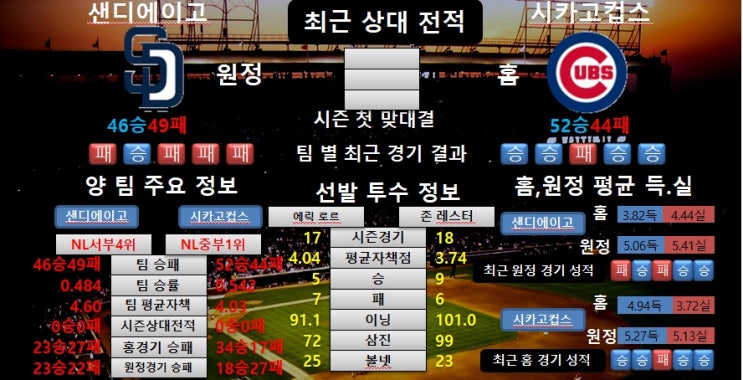  7월20일 MLB 샌디에이고 VS 시카고컵스 분석