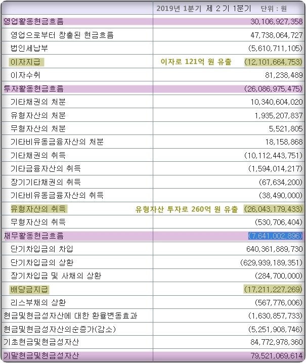  효성첨단소재 - 탄소섬유 관련주