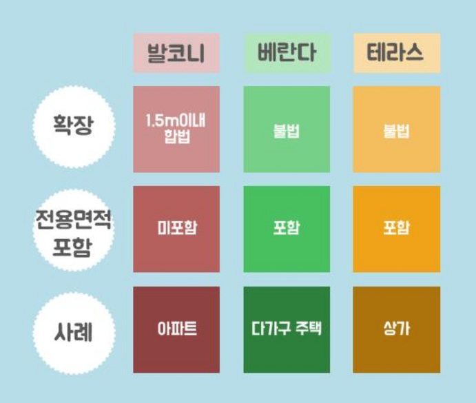  알아두면 좋은 아파트 기본 상식