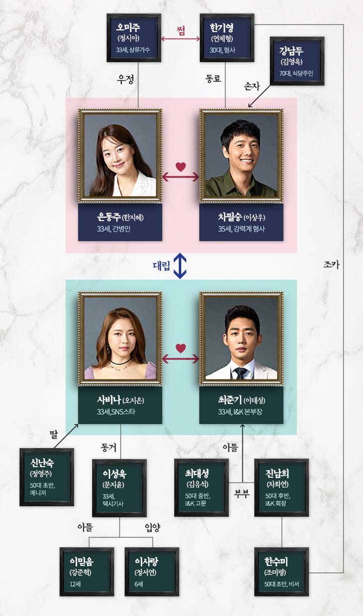  드라마 황금정원 등장인물관계도 줄거리 몇부작일까~ 이상우 한지혜 오지은