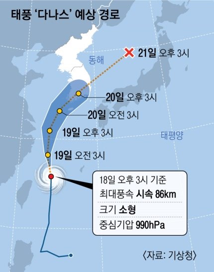  태풍 경로