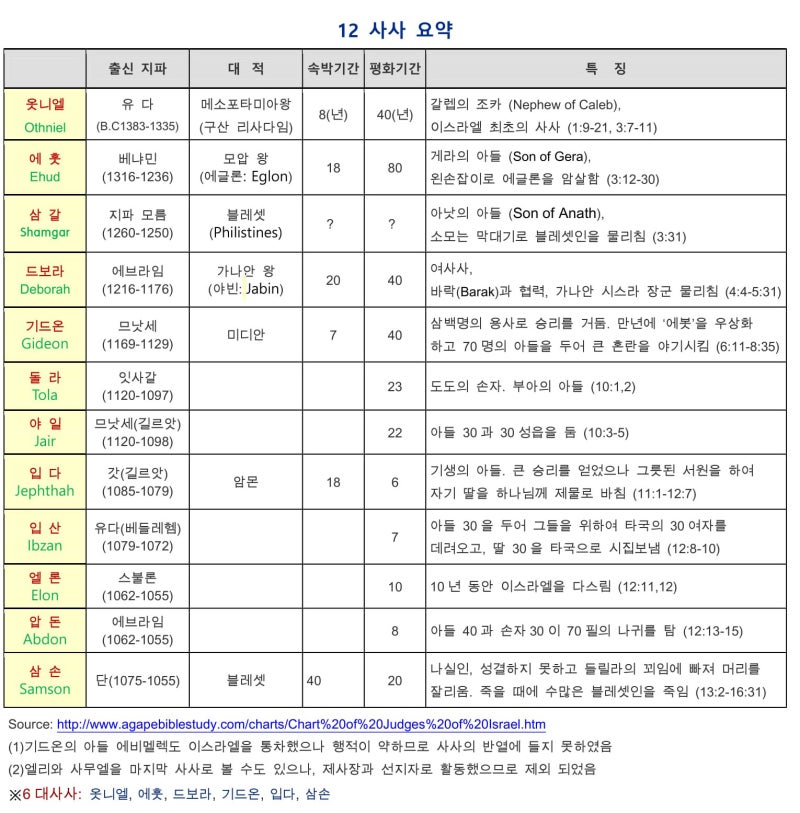 소라승길한옥카페 조사북촌카페롤루프/삼청동 구석구석