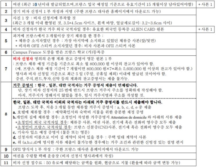  [프랑스 학생비자 발급] 2-2. 프랑스 대사관 면접