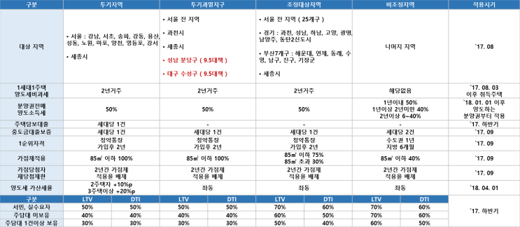  [지식산업센터]투자의 기본, 지식산업센터?