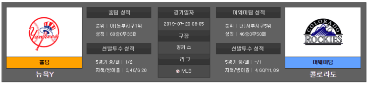  [김팀장]2019년 07월 20일 야구분석 미국야구 MLB