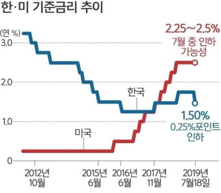  금리인하와 규제가 주는 로또! 다시는 안 올 우수입지 선점기회! 무주택자 무조건 보세요.