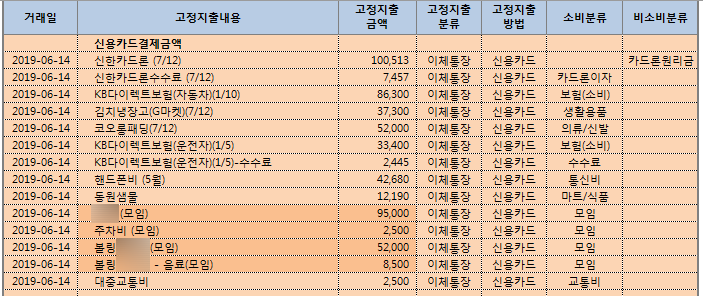  2019년도 6월 가계 결산