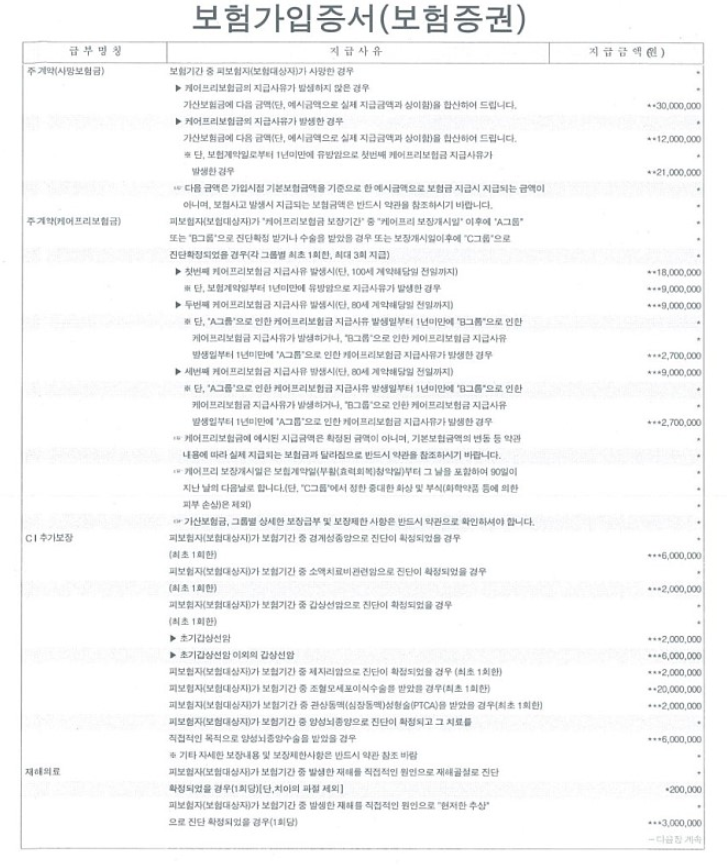  한화생명 100세멀티CI통합보험 해지하고 다시 가입할까요..