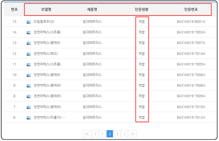  나비드라텍스의 안전함을 직접 확인하세요! [제품안전정보센터]