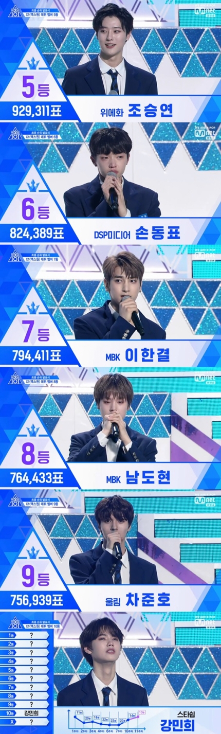 '프듀X101' 조승연·손동표·이한결·남도현·차준호·강민희, 'X1(엑스원)' 데뷔 확정