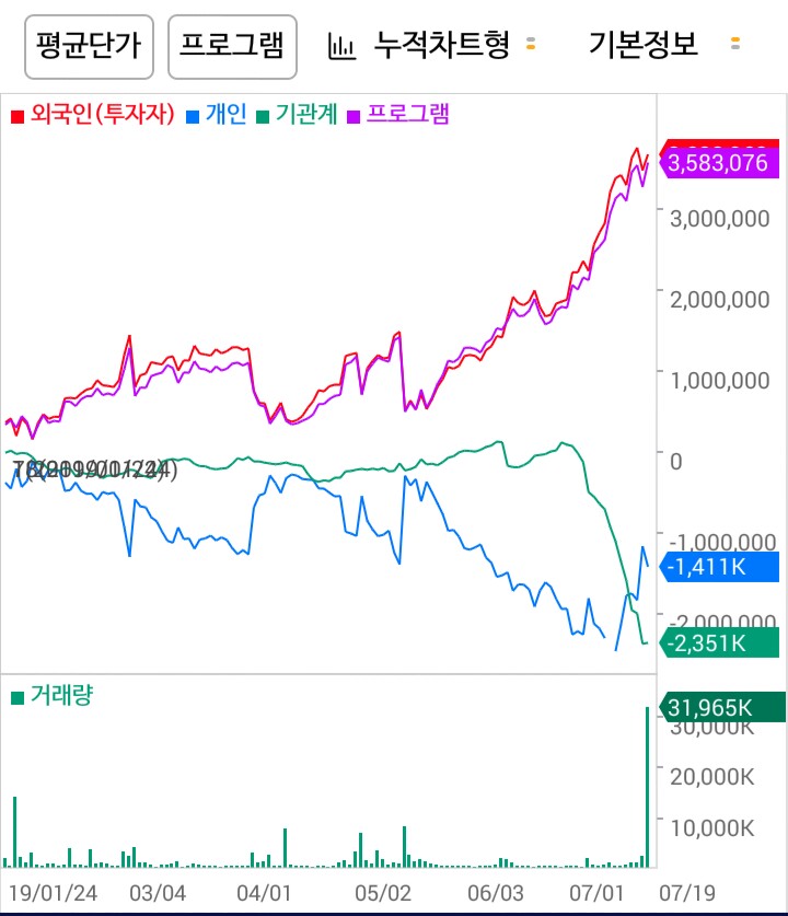 CMG제약ᆞ제대로필 652억 규모 공급 계약 CMG제약ᆞ제대로필 652억 규모 공급 계약
