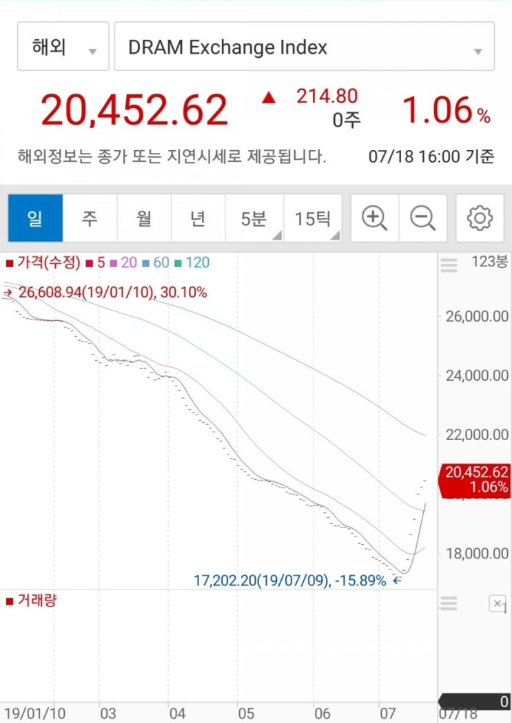  반도체기업 주가