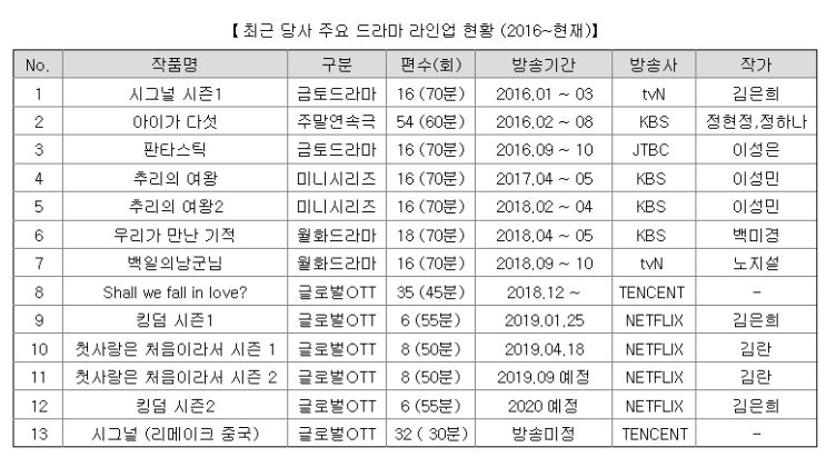 20190719 한국물 시황