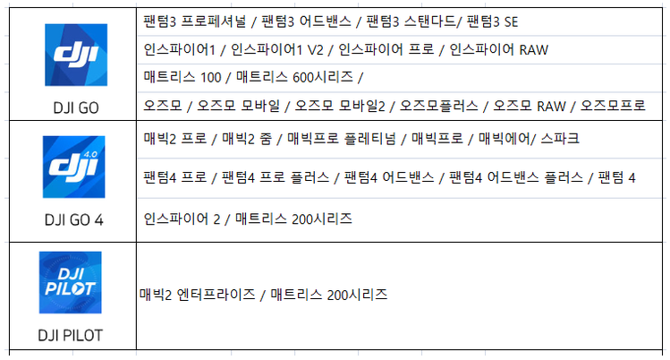 갓 입문자들을 위한 DJI 드론 모델별 어플 사용목록입니다.