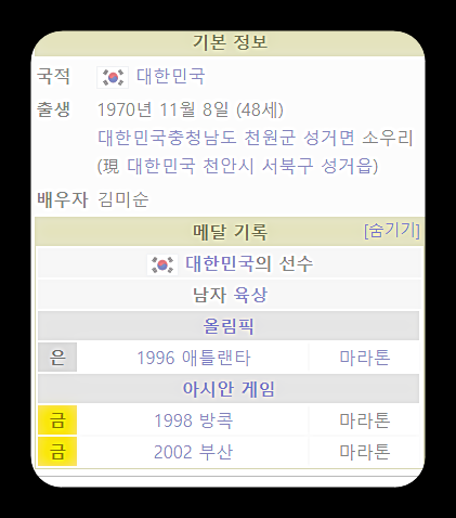  양준혁 , 이봉주 ( 뭉쳐야찬다 )
