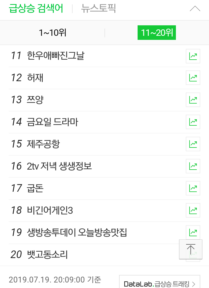  와 허재 감독 190719 지금 저녁8시 넘어서 실검 무엇