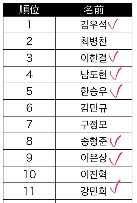  프로듀스 x 101 끝낸 후기 