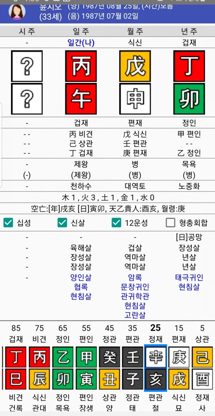  [윤지오사주풀이]