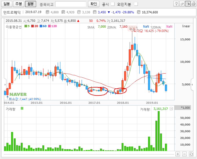  인트로메딕 두번째