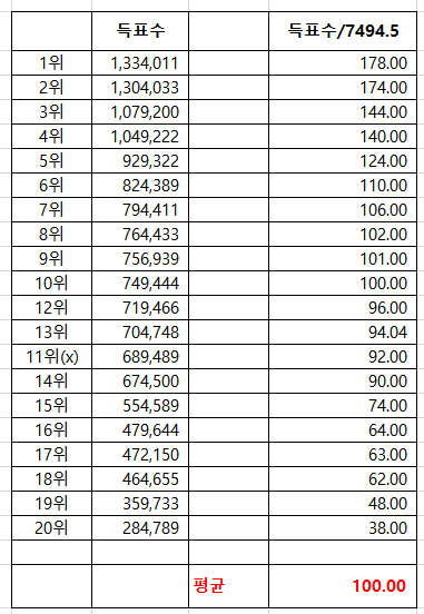  프로듀스 X 101 이진혁