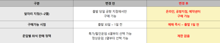  [이스타항공] '온라인 사전 좌석 지정 구매석 확대 오픈 및 서비스 금액 변경 안내 ' 공지