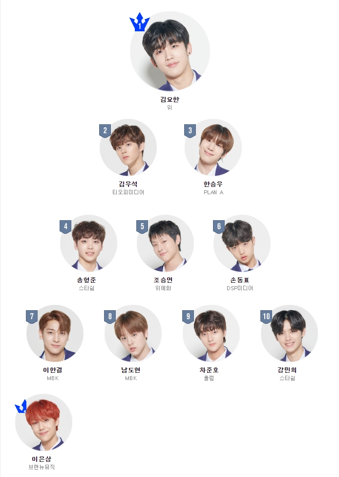  프로듀스 X 101 최종 X1(엑스원) 데뷔 멤버