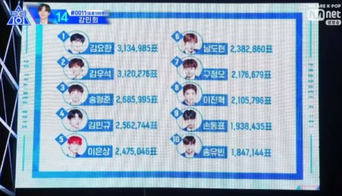  일상 - 프로듀스 후기/ 프듀X101 후기/ 프로듀스 x101 누적투표수/프듀순위