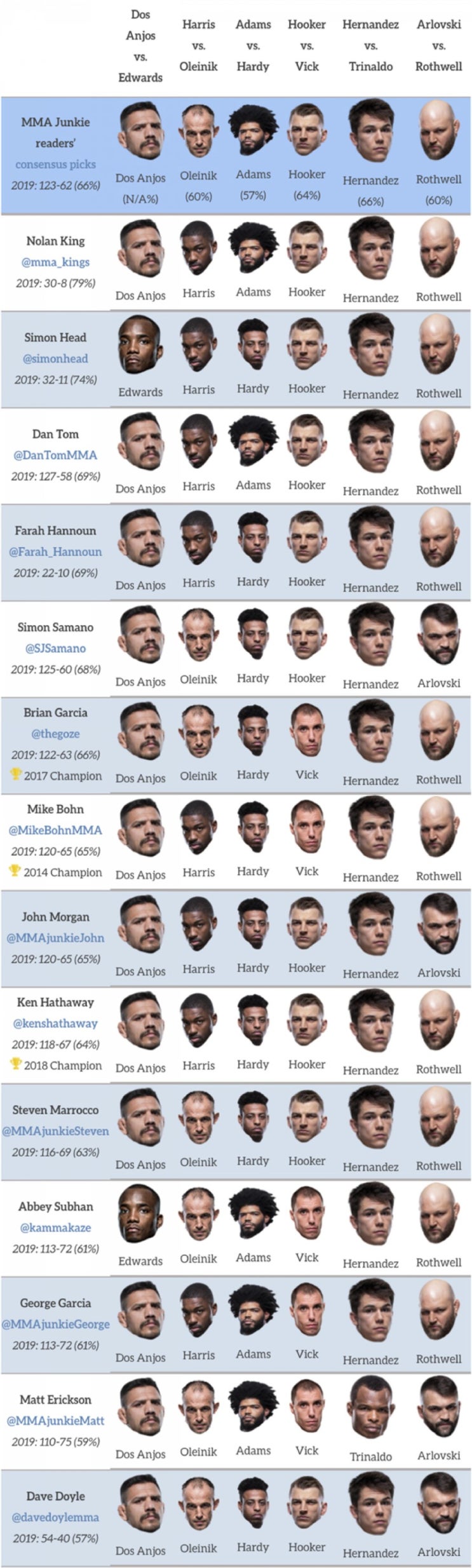 UFC on ESPN 4 : 도스 안요스 vs 에드워즈 미디어 예상 및 배당률 UFC on ESPN 4 : 도스 안요스 vs 에드워즈 미디어 예상 및 배당률