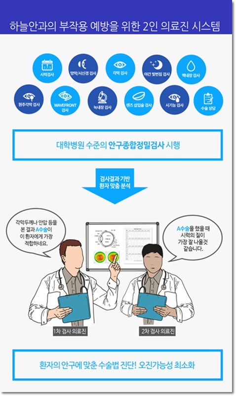  원데이라식 라섹 / 아마리스레드로 부작용은 줄이고 안정성은 높혀요