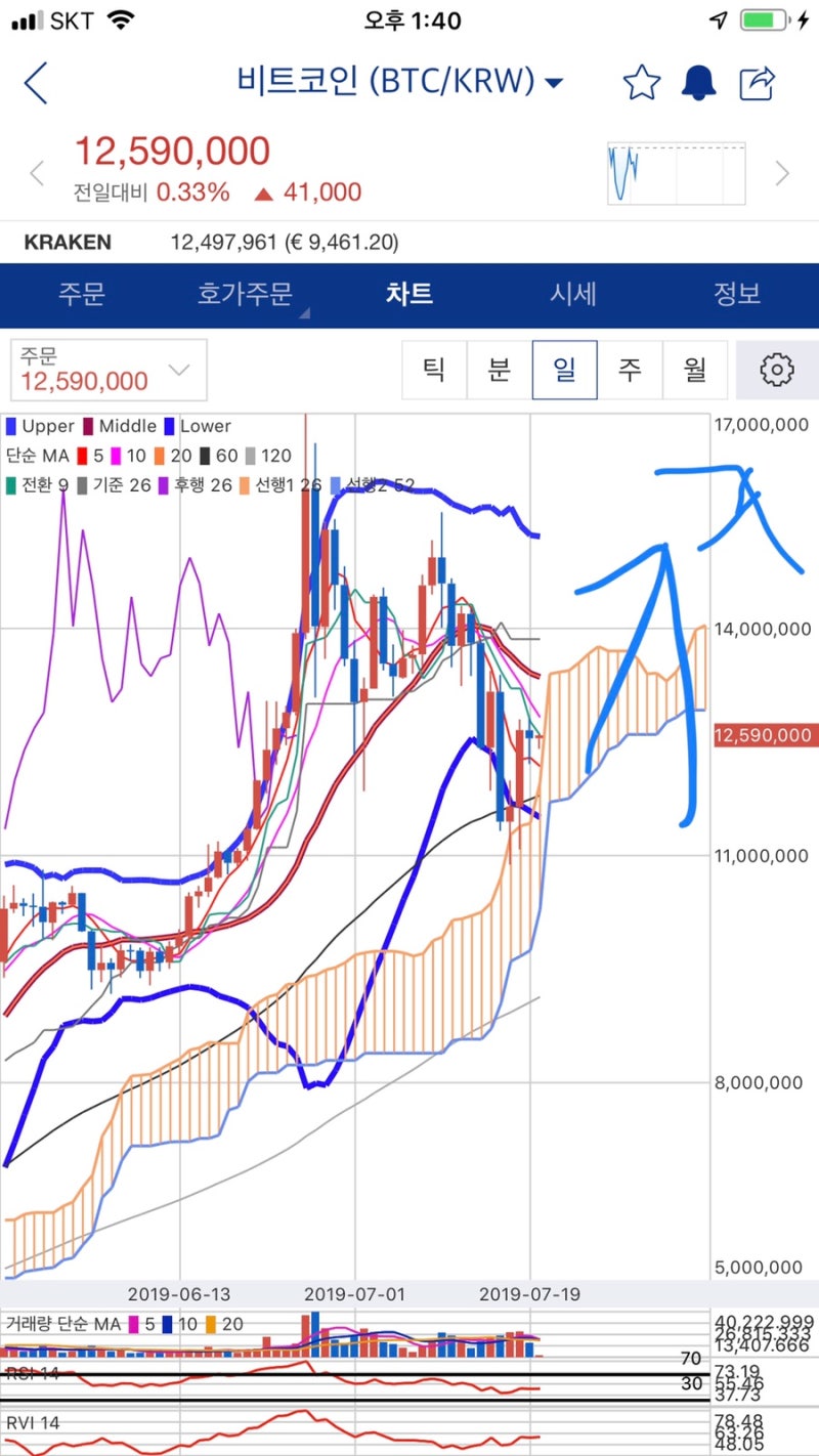 비트코인 시세전망 : 네이버 블로그