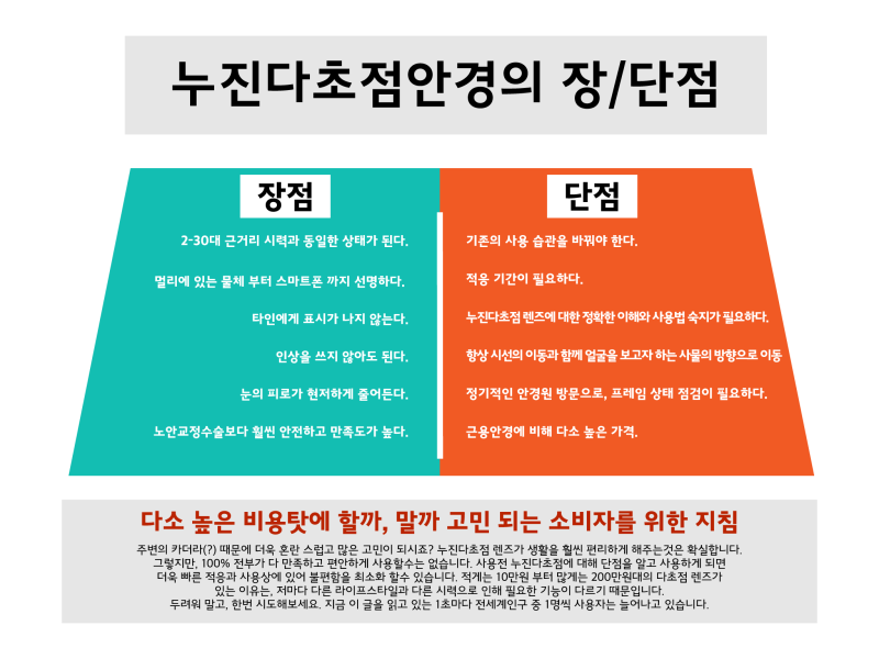 청주누진안경전문점--기존 누진다초점안경의 문제점 2종--청주안경매니저용암점--선택한 누진렌즈보다 2단계 상위단계 누진렌즈로 업그레이드 5