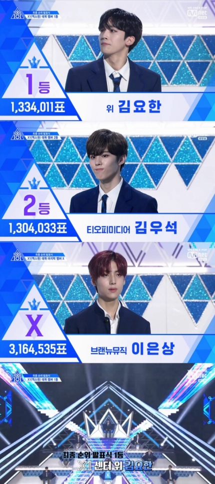 프로듀스X101, 전세계 600만명 시청했다. 최고 아이돌 탄생