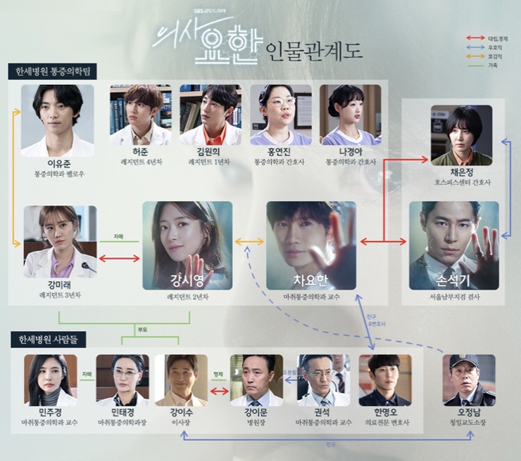  [의사요한]SBS드라마 의사요한 등장인물관계도 및 줄거리 알아볼까요?