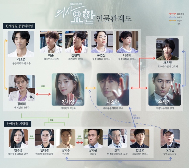 [의사요한]SBS드라마 의사요한 등장인물관계도 및 줄거리 알아볼까요?