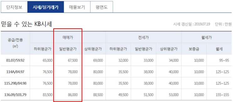  장위뉴타운 1구역 보류지(래미안장위포레카운티) 공개경쟁입찰 일정 및 준비사항
