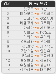 2019.07.20 26회차 프로토(Proto) 축구 승무패 참고자료 2019.07.20 26회차 프로토(Proto) 축구 승무패 참고자료