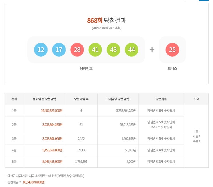  로또 868회 당첨번호 1등배출,2등배출점(2019년7월20일 추첨)