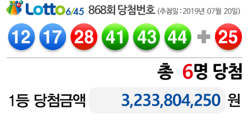  [CU논산연산휴게소점] 868회로또당첨번호 1등 32억원 사진동양복권제공