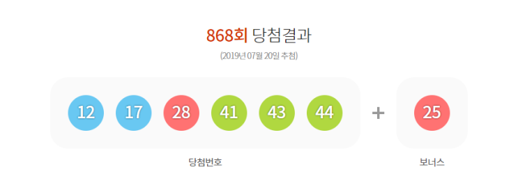  로또 868회 당첨번호 , 1등 6명 각 32억