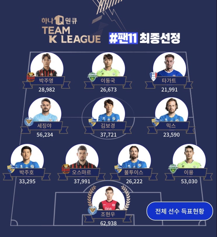 유벤튜스 VS K리그 올스타투표 선수명단 발표