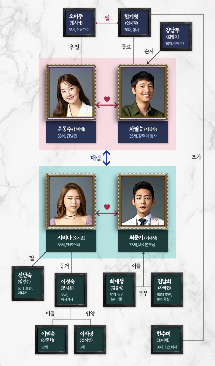  mbc황금정원1회-4회/스릴과사랑 & 미스테리휴먼드라마