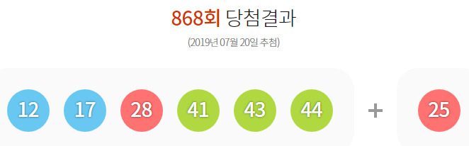  868회 로또 당첨번호 복권명당 공개