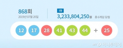 로또868회당첨번호 1등 6명 배출, 행운 번호는? 로또868회당첨번호 1등 6명 배출, 행운 번호는?