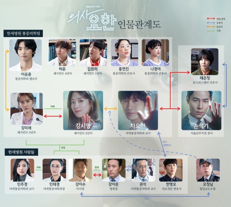  볼만한 드라마 추천 의사요한 첫방 5분 보고 반하다