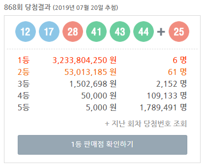  로또 868회 당첨번호 (12, 17, 28, 41, 43, 44 + 25) 1등 6게임 배출! (1등 당첨금 약 32억)