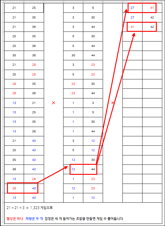  868회 로또 추천 번호  검증